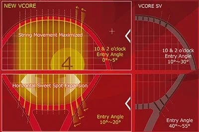 Yonex 2023 Vcore 98 7th Generation Tennis Racquet - Image 5